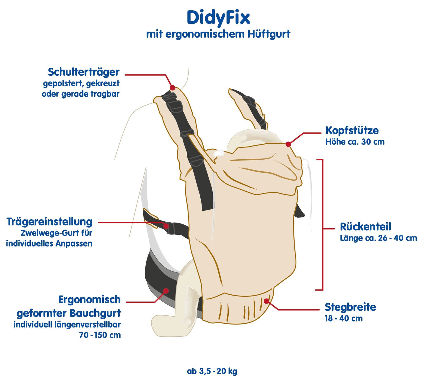 DidyFix